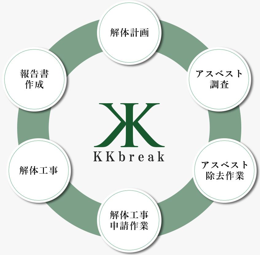 KKブレイク画像